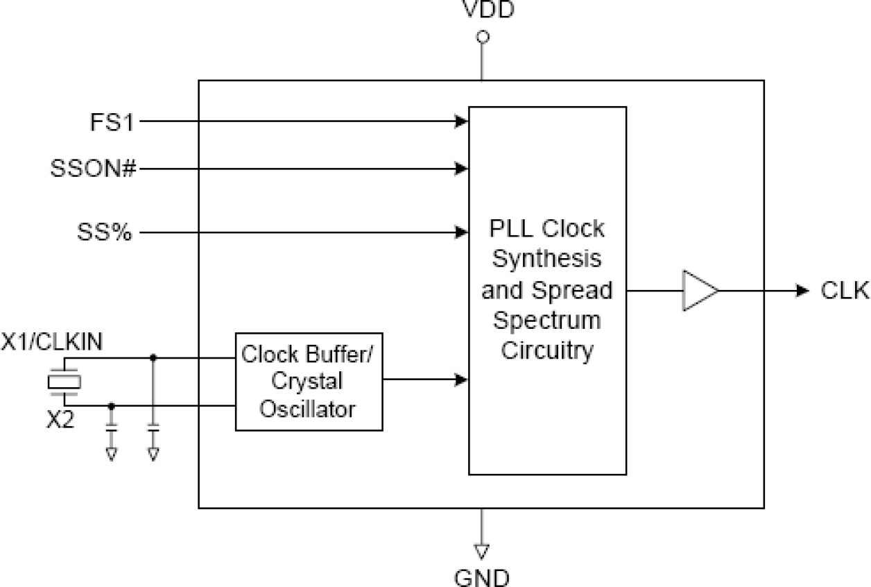180M-53LF Low EMI Clock Generator | Renesas ルネサス